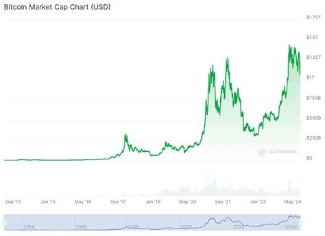 Ethereum: What is the difference between BTC/LTC & LTC/BTC markets?
