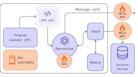 Ethereum Virtual Machine, ORDI (ORDI), Render (RENDER)
