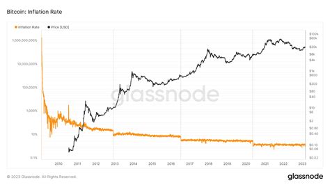 Ethereum: Why does Bitcoin use two hash functions (SHA-256 and RIPEMD-160) to create an address?

