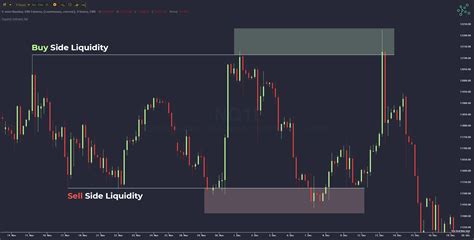 Gala (GALA), Liquidity Pool, Gala (GALA)
