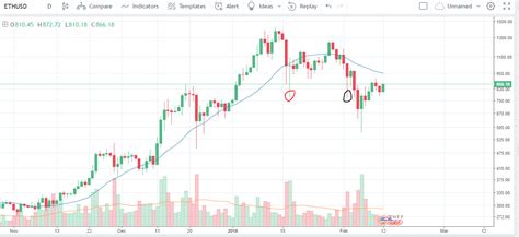 Altcoin Trading Strategies: Maximizing